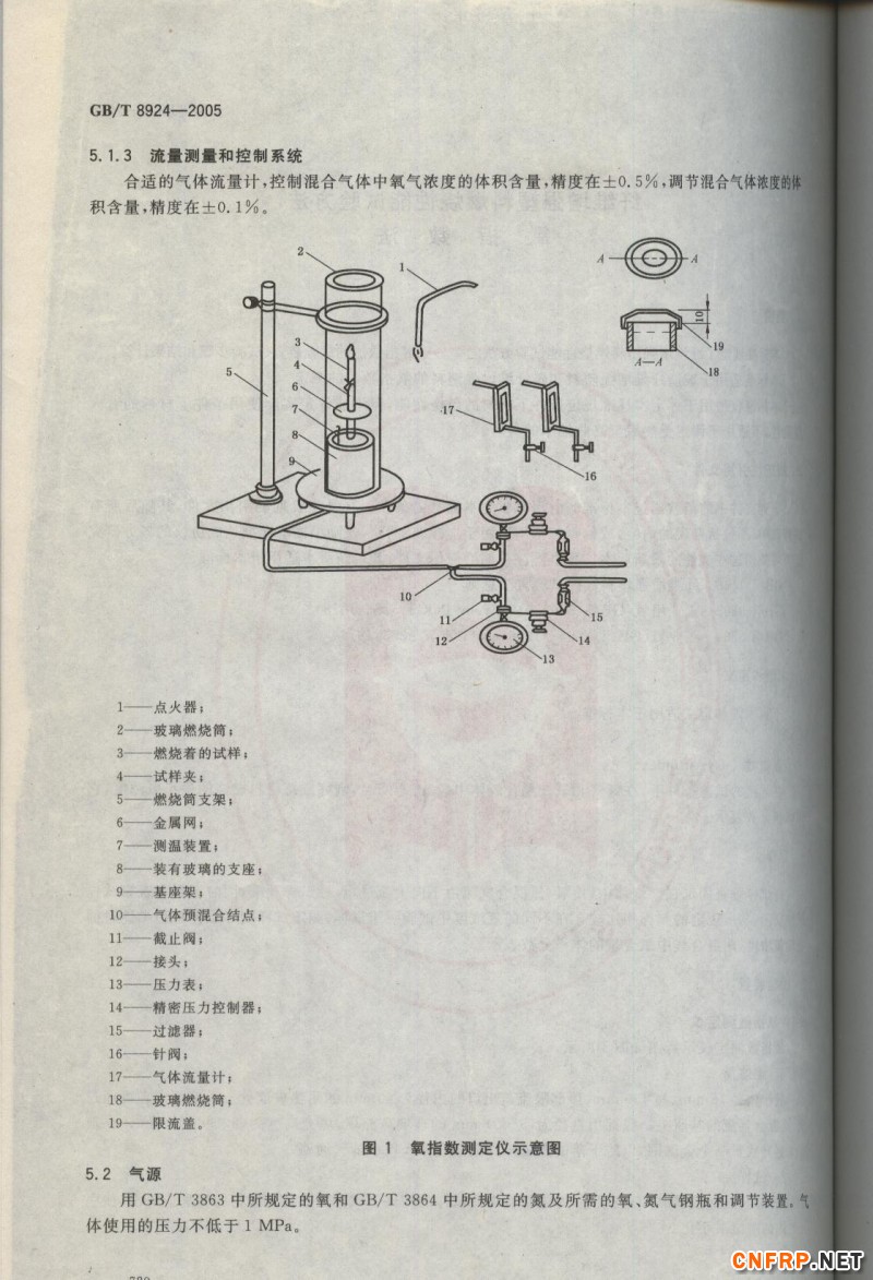 玻璃鋼720