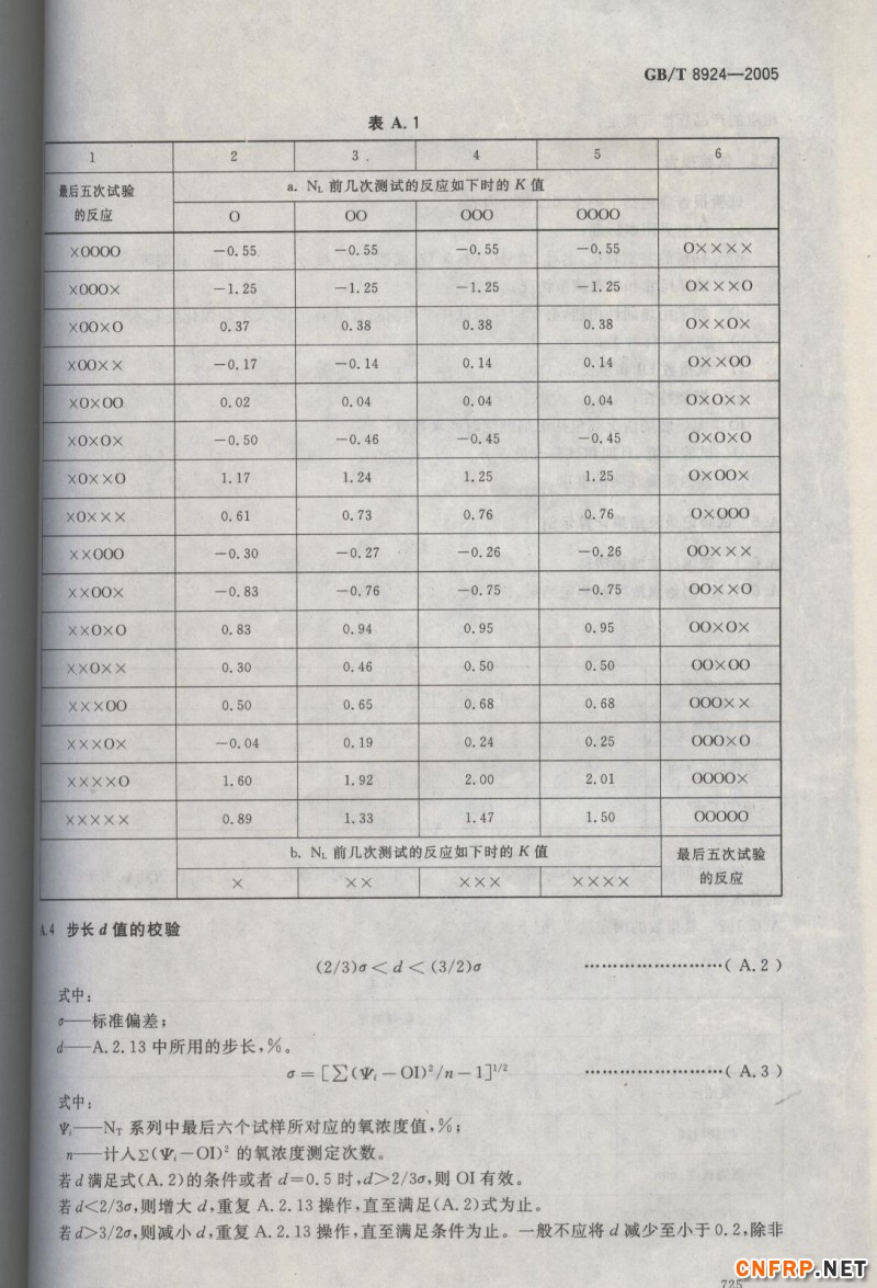 玻璃鋼725