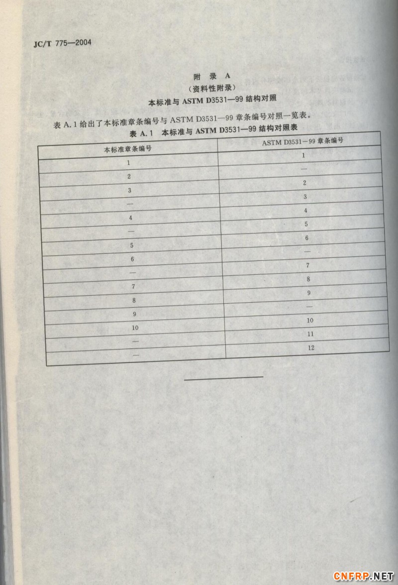 玻璃鋼806