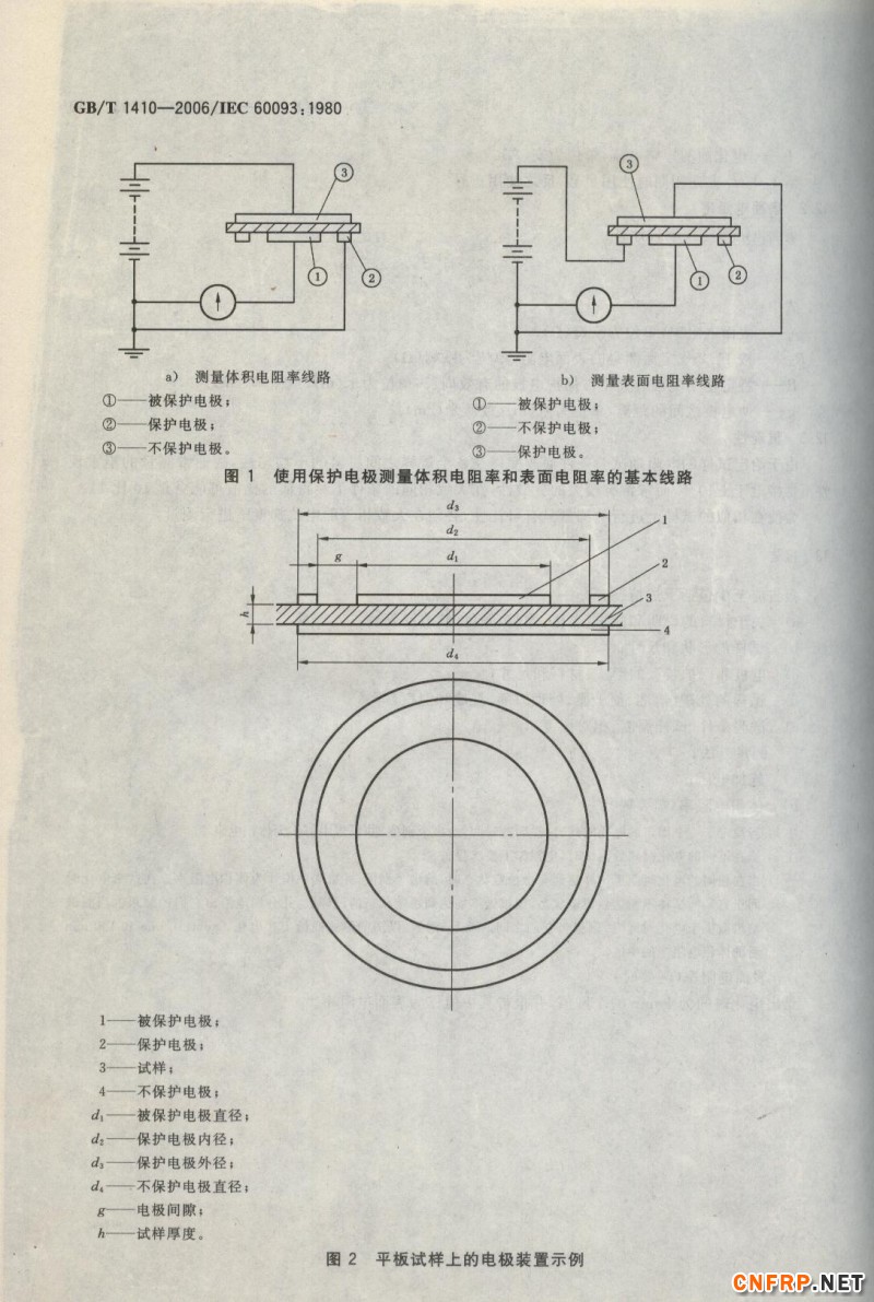 玻璃鋼886