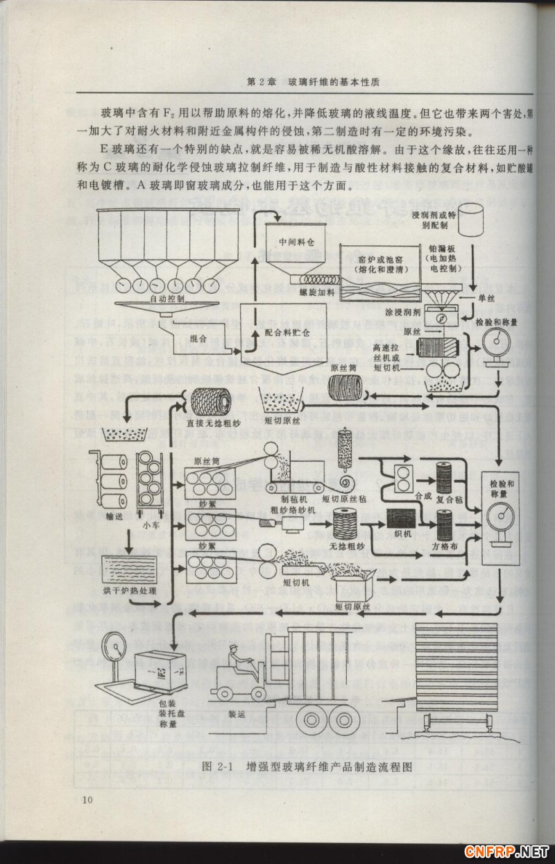 增強玻纖 10