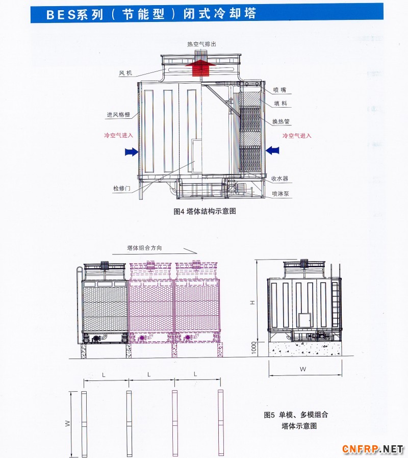 節能型閉式冷卻塔jpg