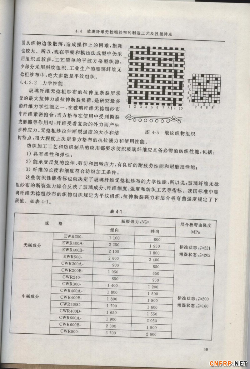 增強玻纖59