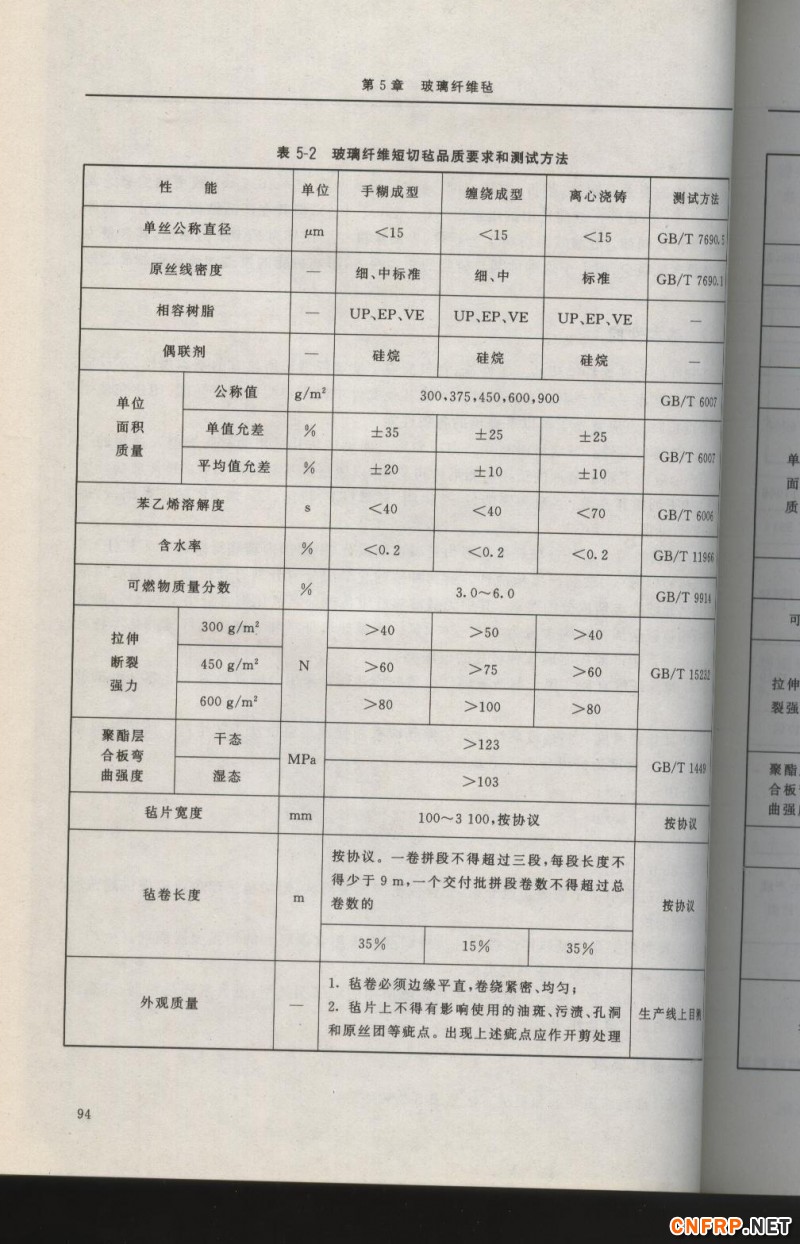 增強玻纖94