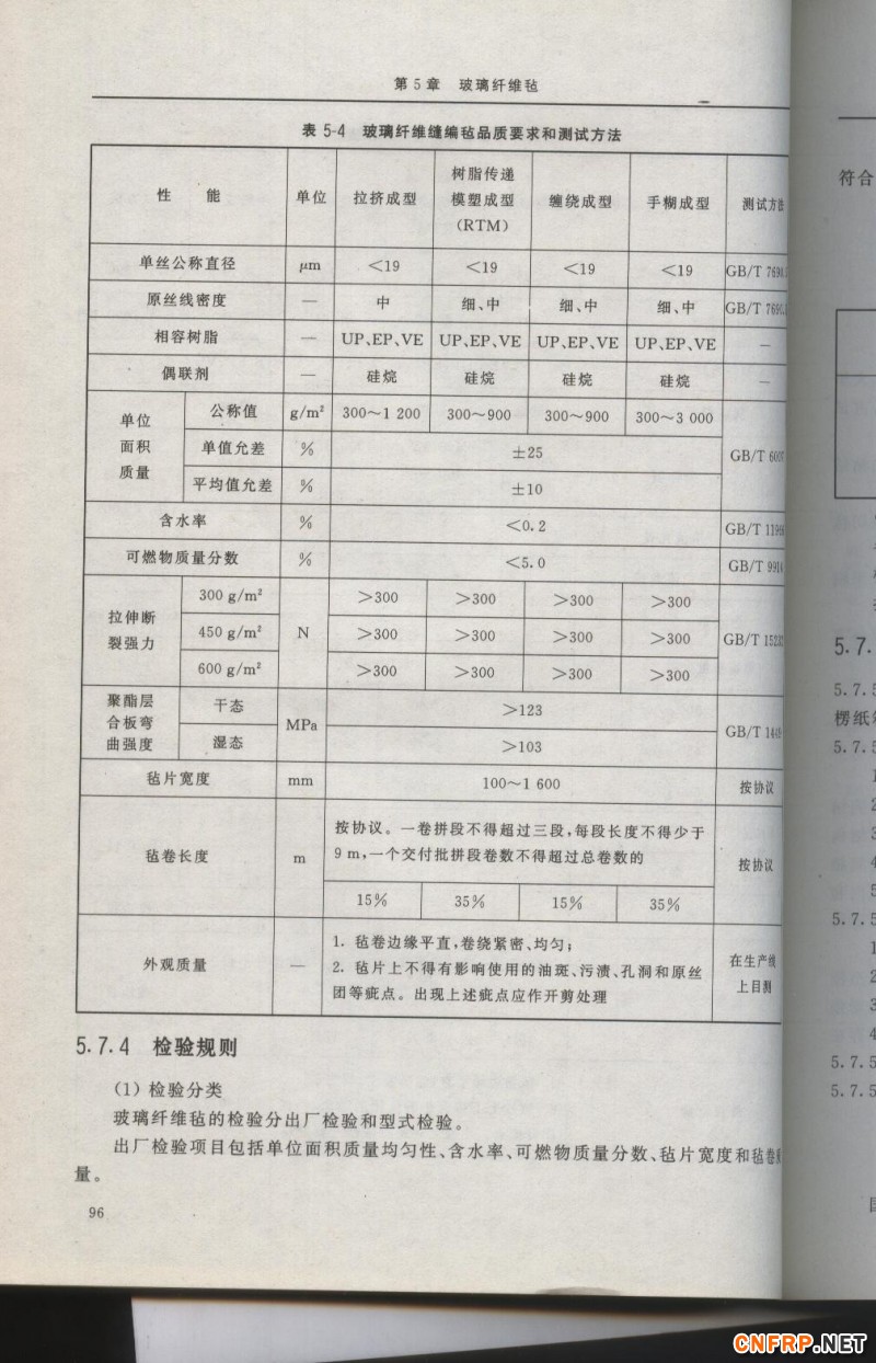 增強玻纖96