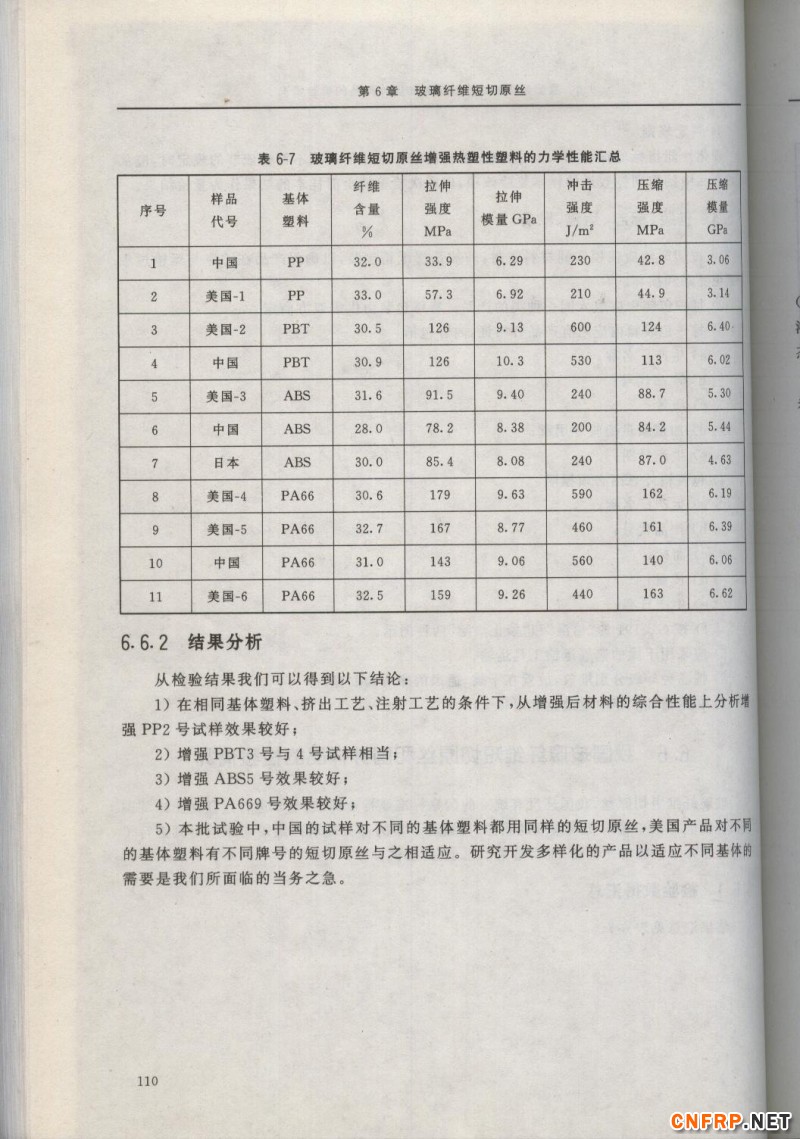 增強玻纖110