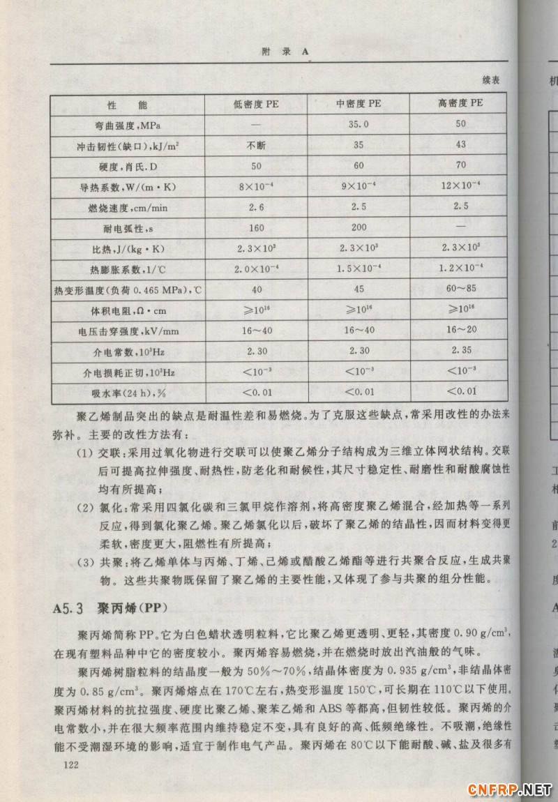 增強玻纖122