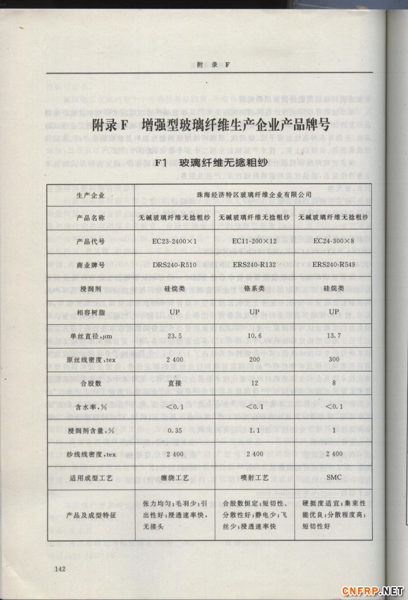 增強玻纖142