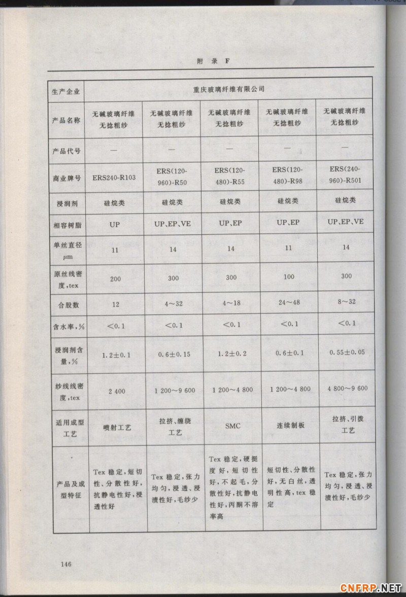 增強玻纖146