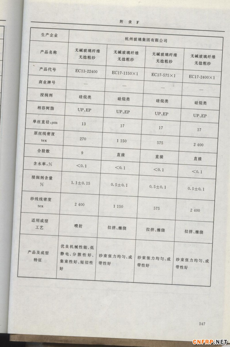 增強玻纖147