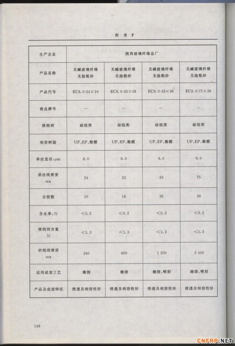 增強玻纖148