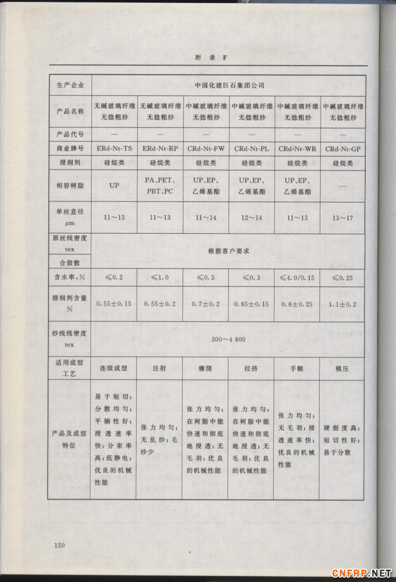 增強玻纖150