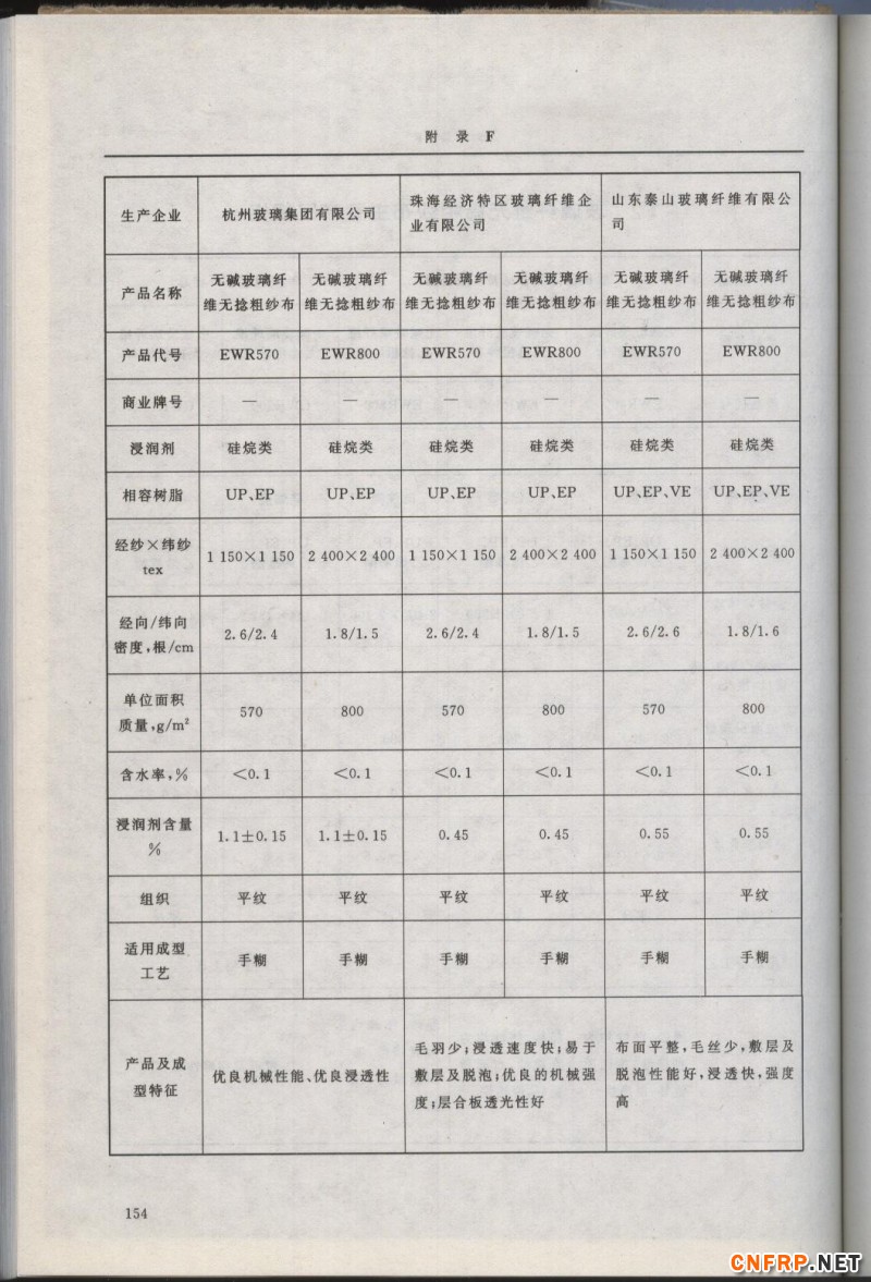 增強玻纖154