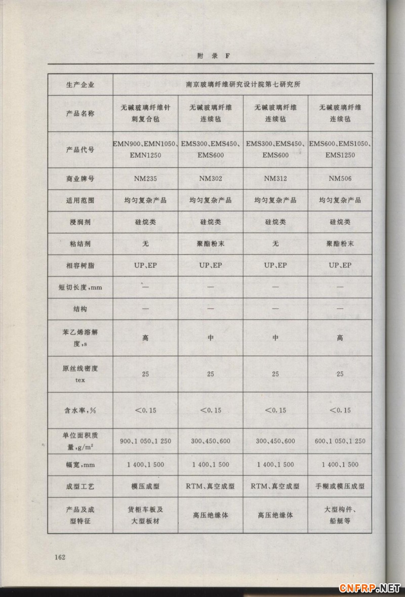 增強玻纖162