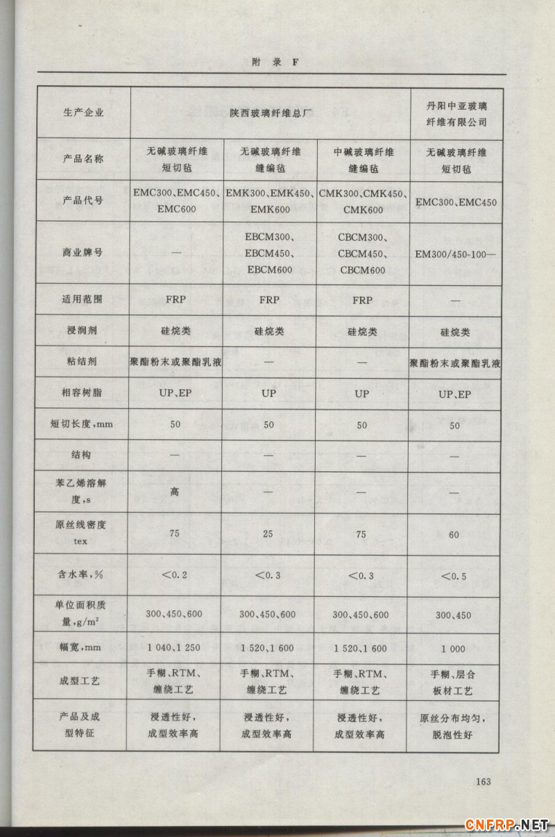 增強玻纖163