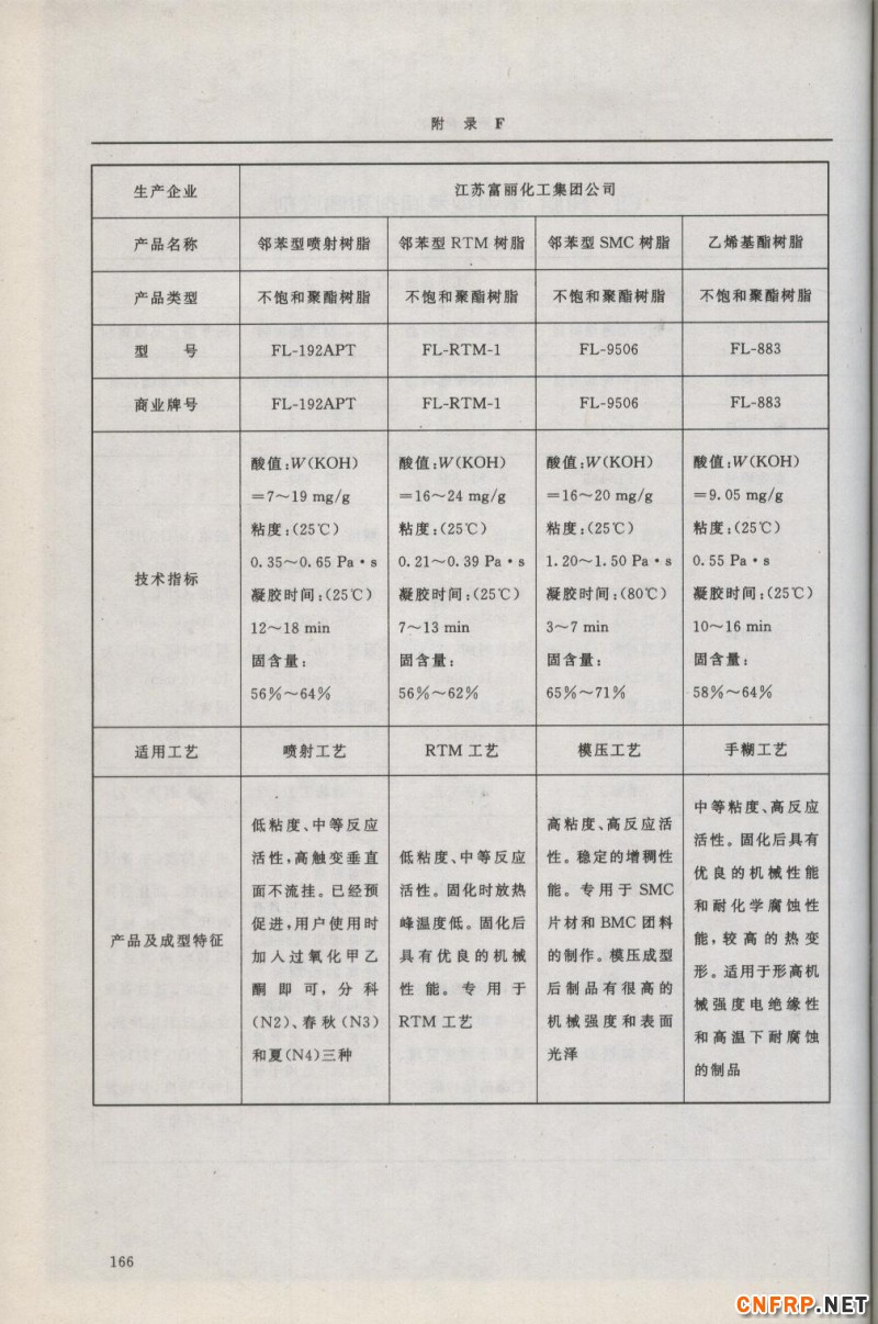 增強玻纖166