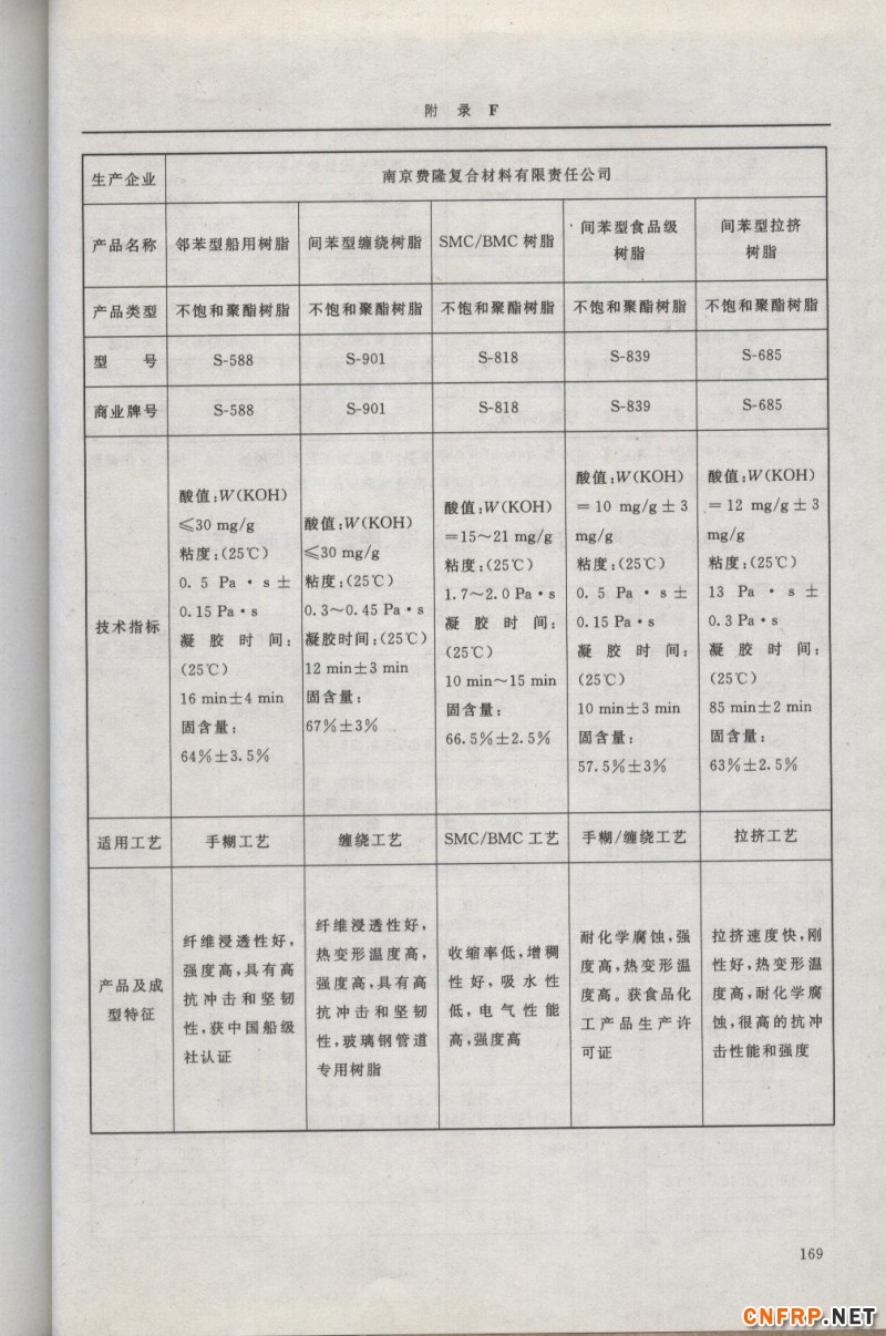 增強玻纖169