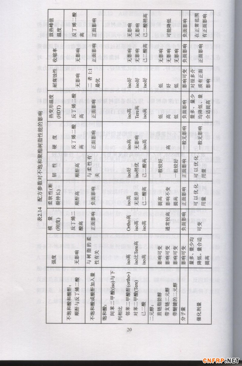 片狀模塑料 20