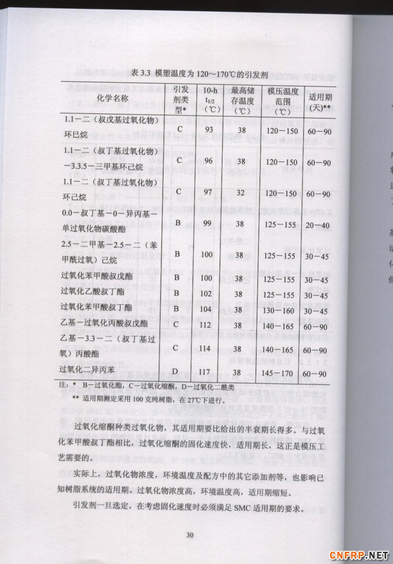 片狀模塑料 30