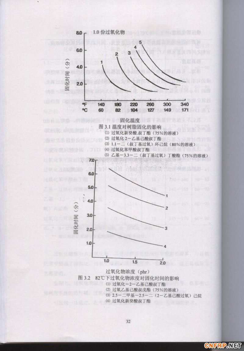 片狀模塑料 32