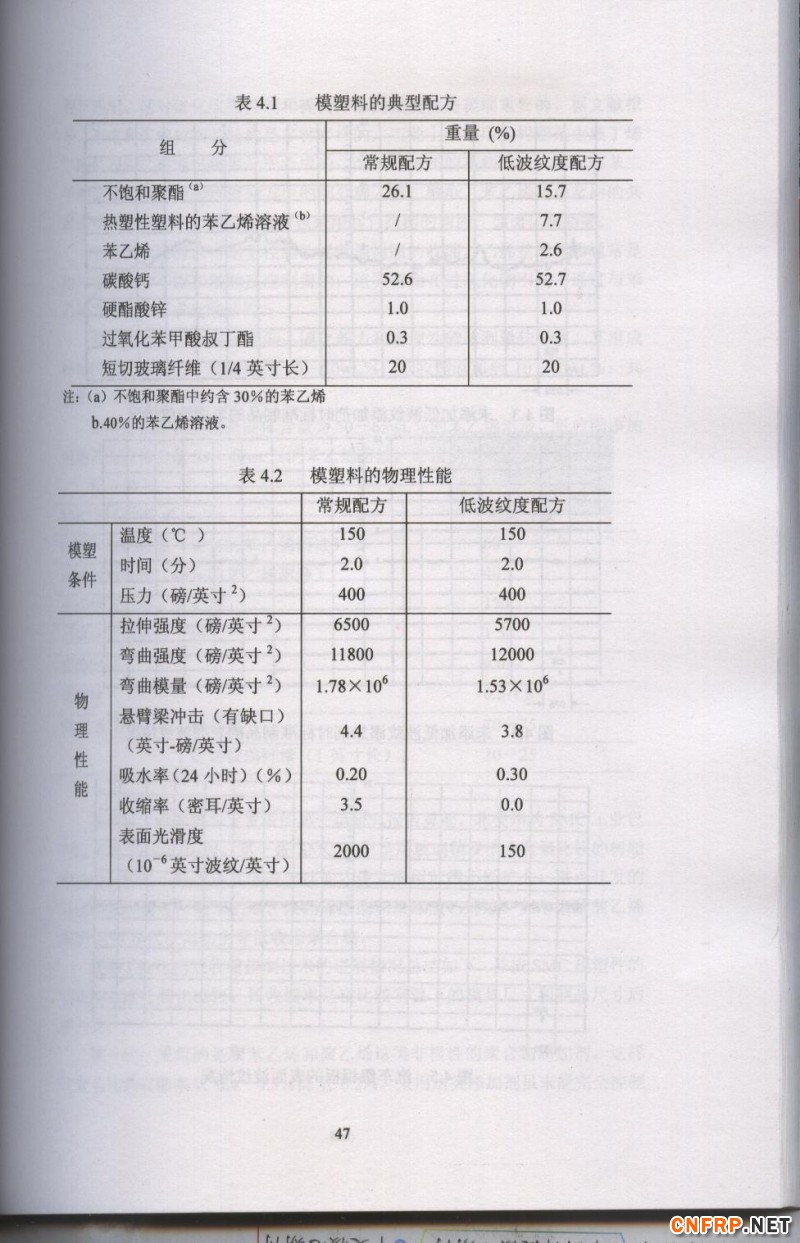 片狀模塑料 47