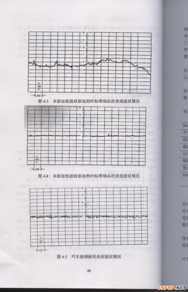 片狀模塑料 48