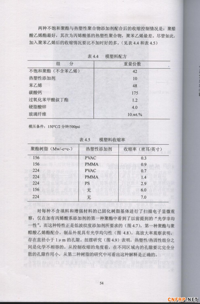片狀模塑料 54