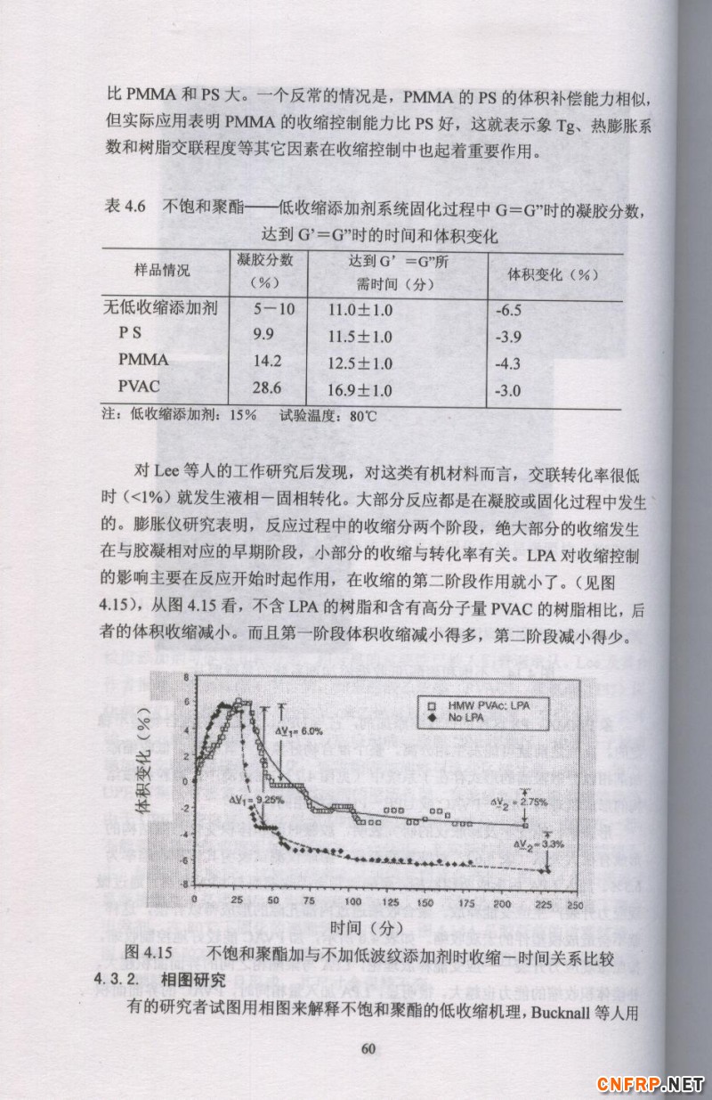 片狀模塑料 60