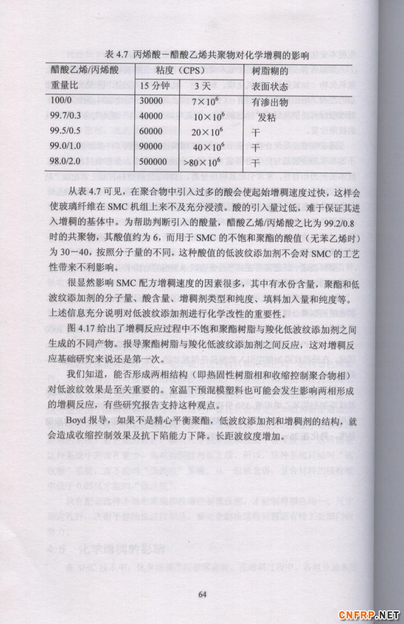 片狀模塑料 64