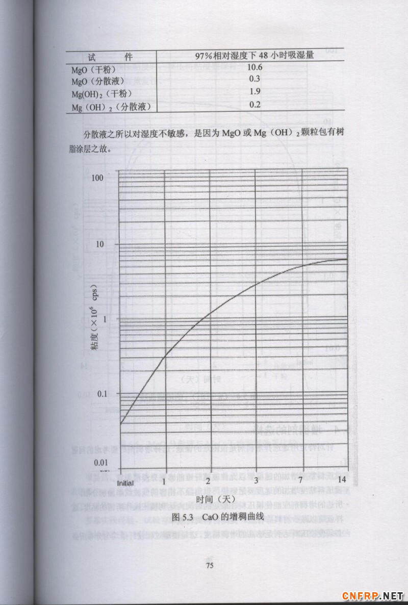 片狀模塑料 75
