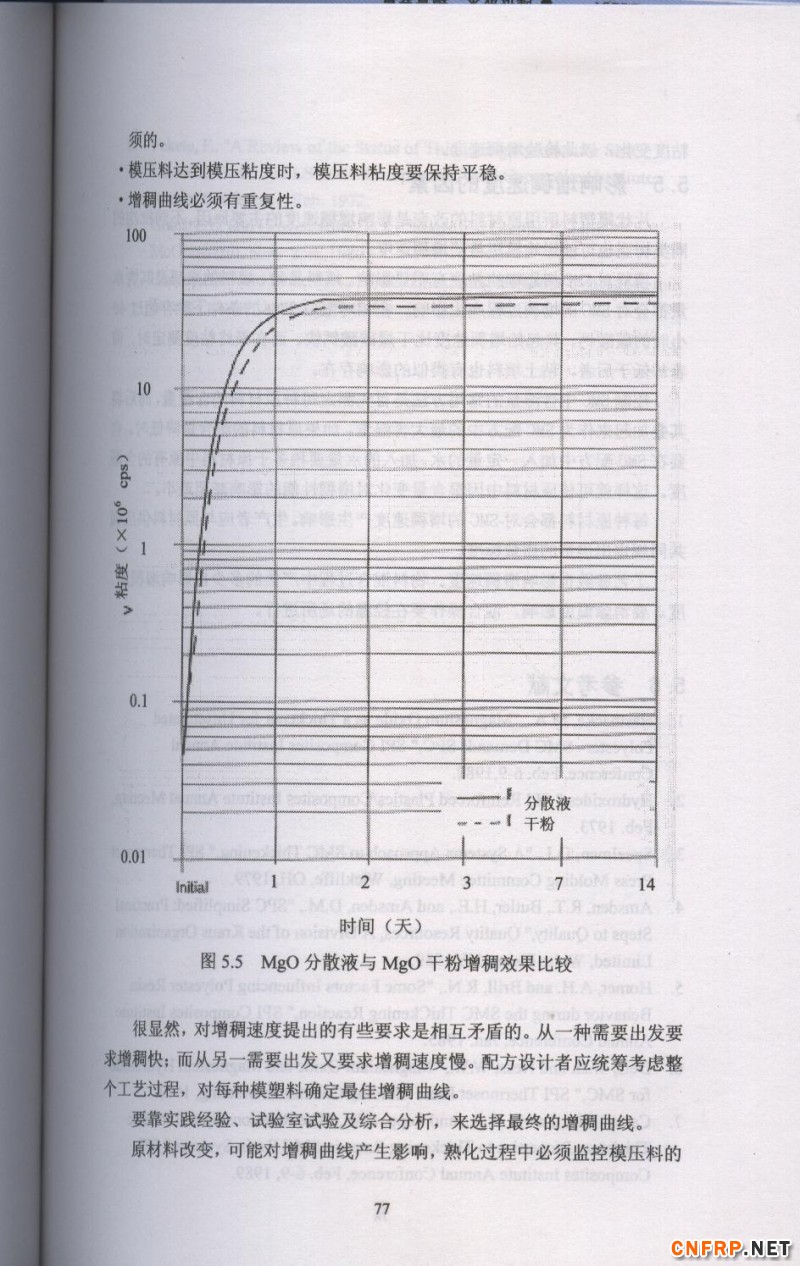 片狀模塑料 77