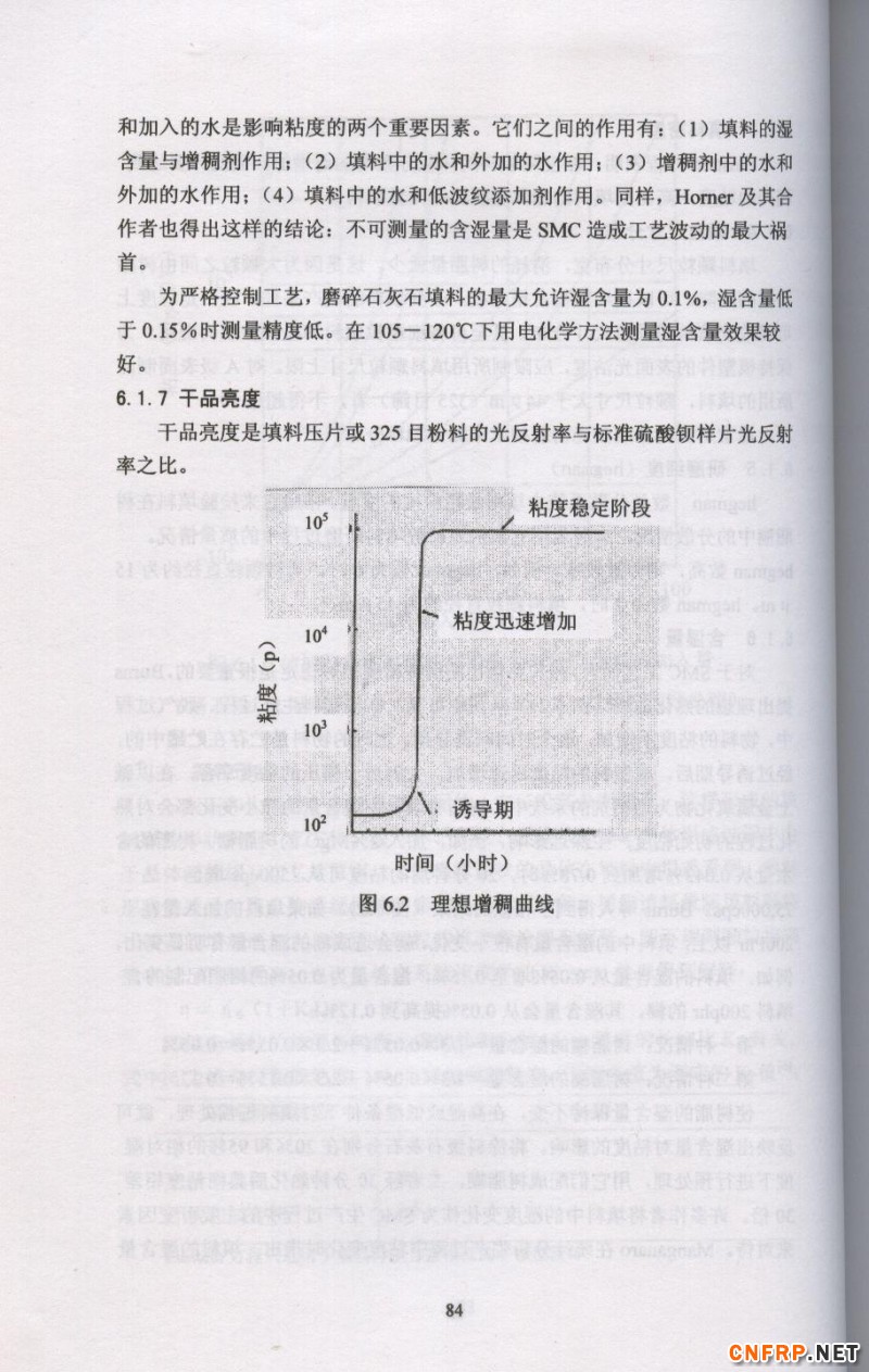 片狀模塑料 84