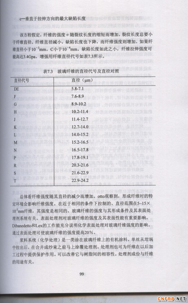 片狀模塑料 99