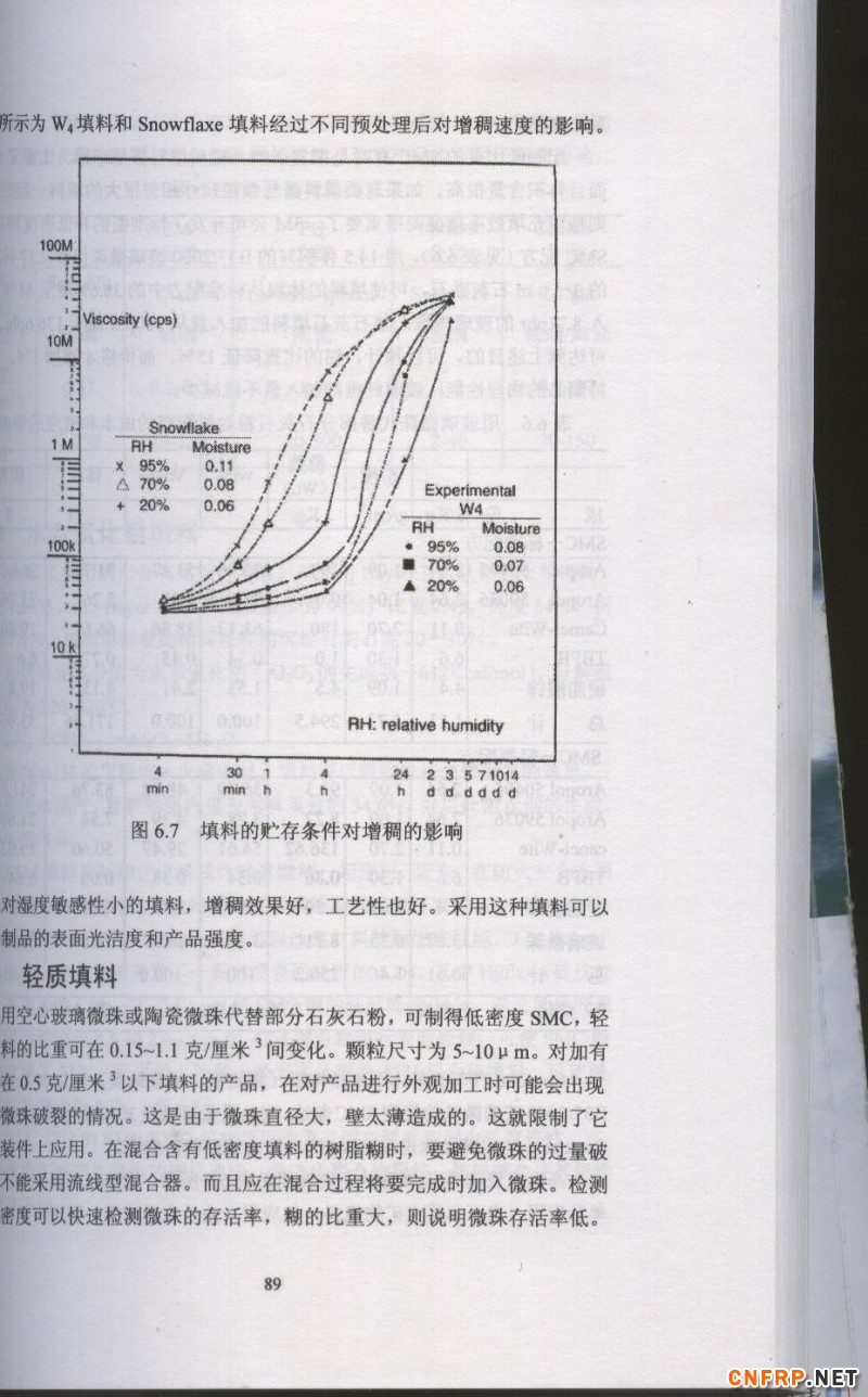 片狀模塑料 89