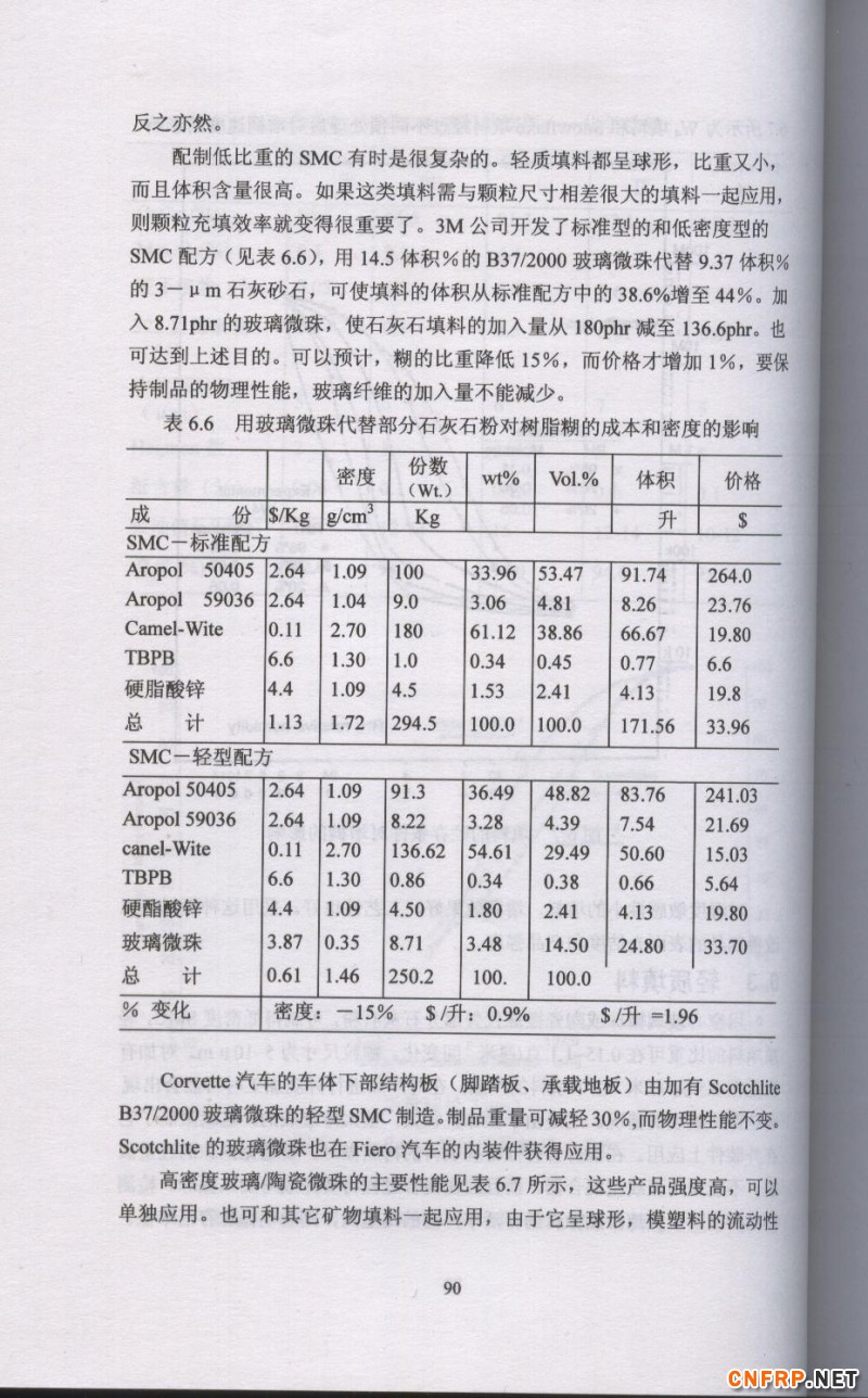 片狀模塑料 90