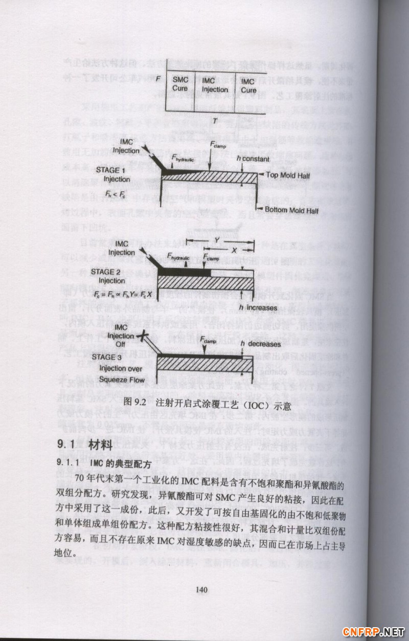 片狀模塑料 140