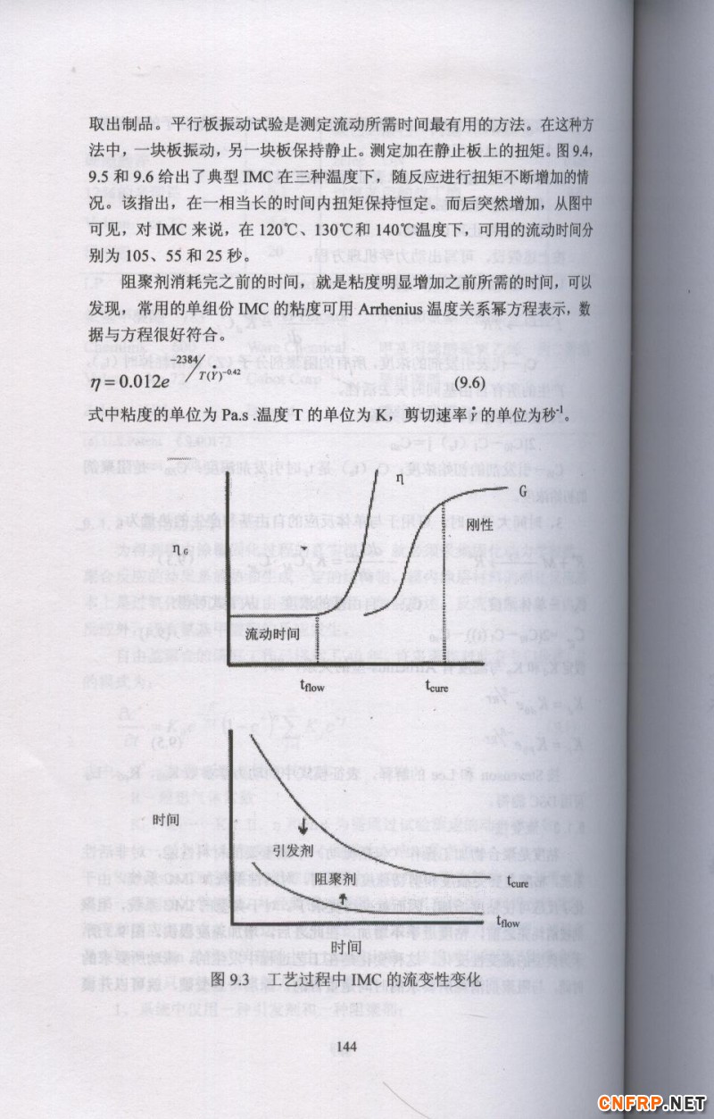 片狀模塑料 144