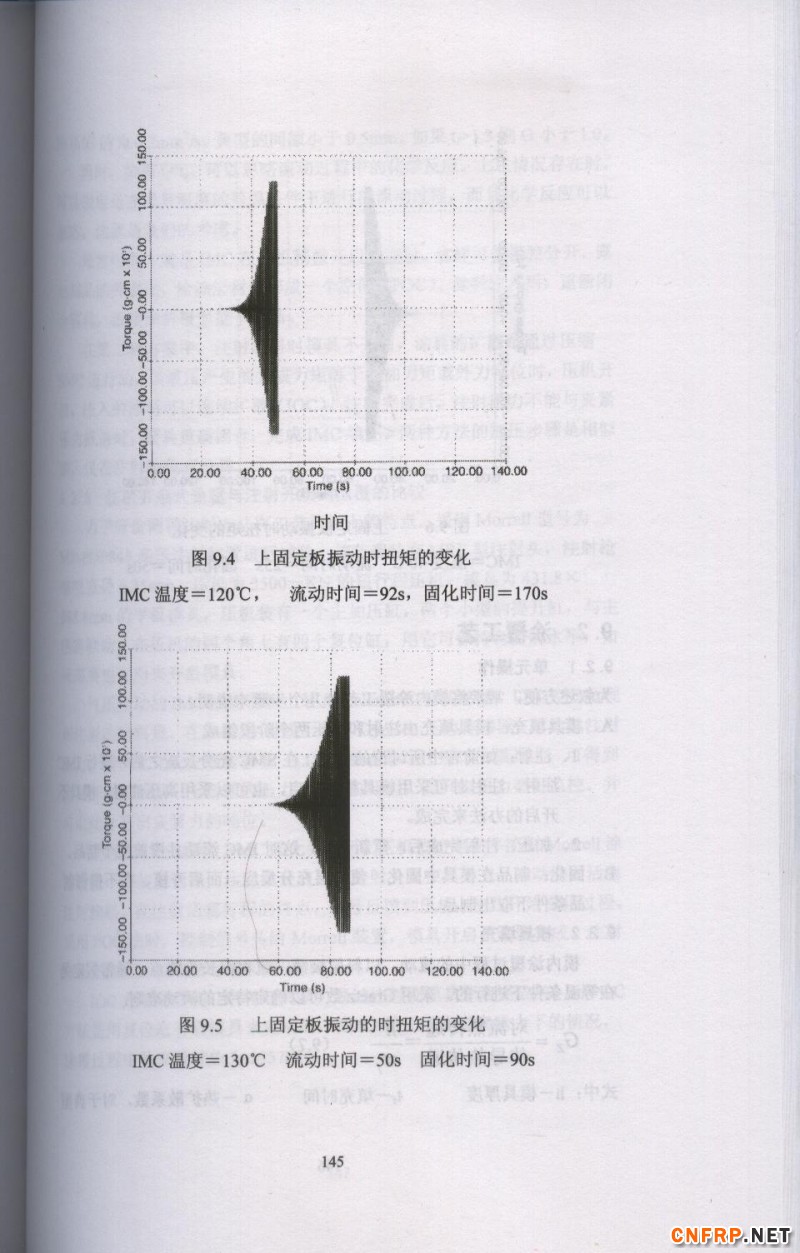 片狀模塑料 145