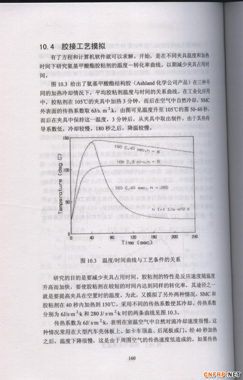 片狀模塑料 160