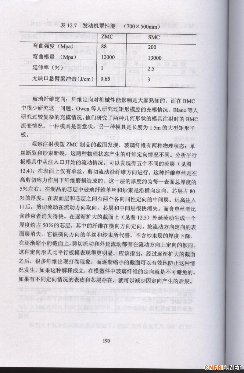 片狀模塑料 190