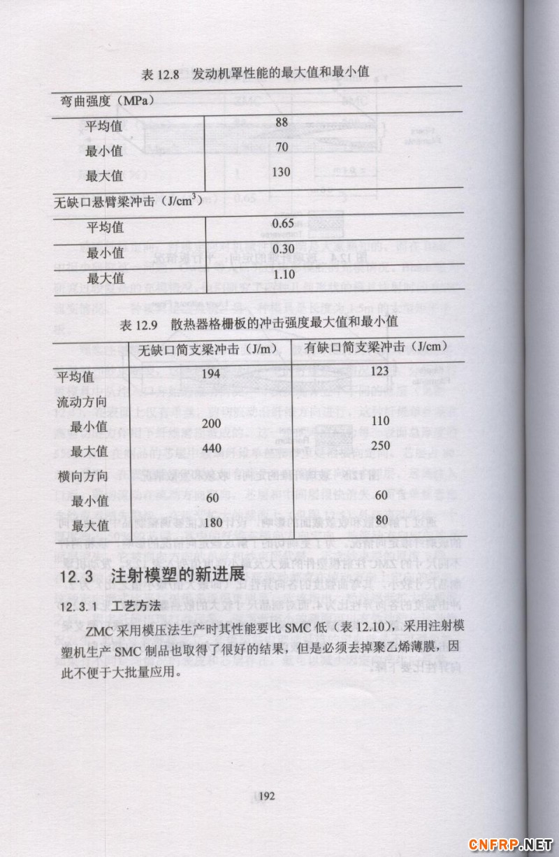 片狀模塑料 192