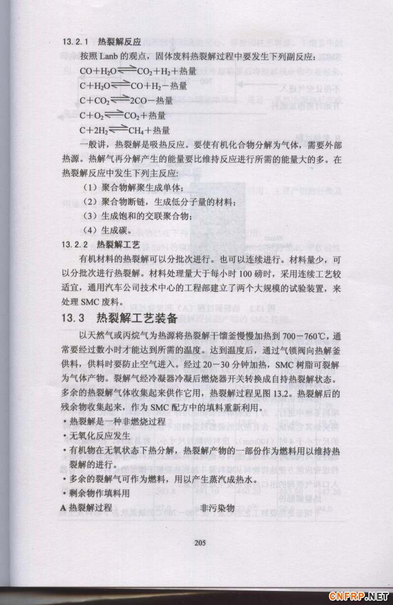 片狀模塑料 205