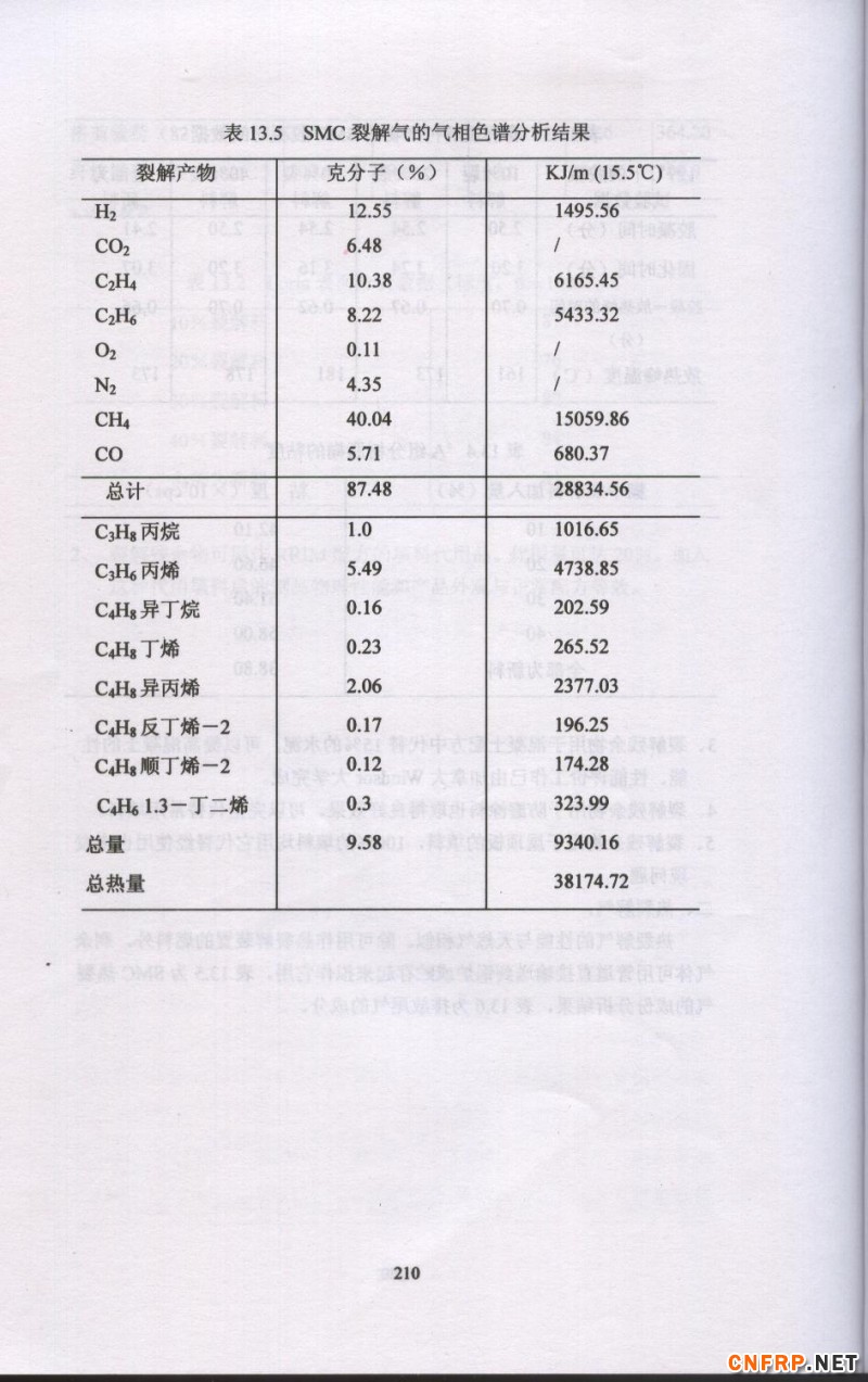 片狀模塑料 210