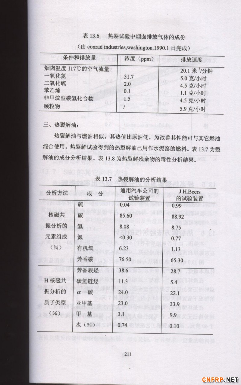 片狀模塑料 211