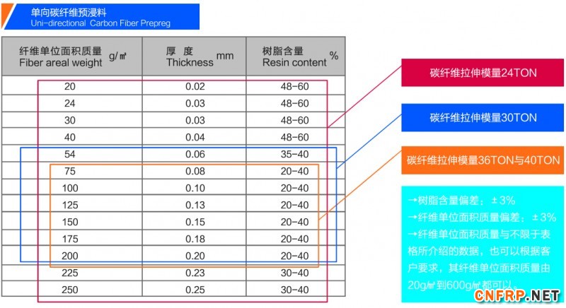 QQ截圖單向碳纖維
