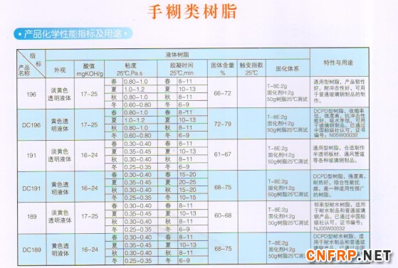 QQ截圖手糊樹脂1