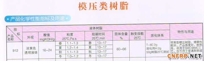 QQ截圖模壓樹脂