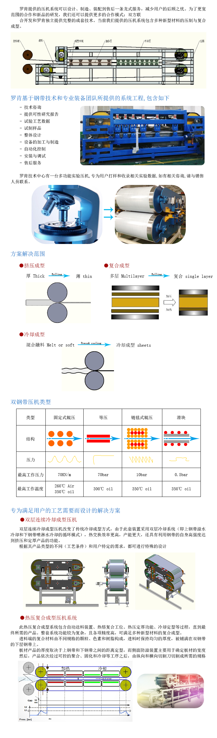 復合材料雙鋼帶壓機