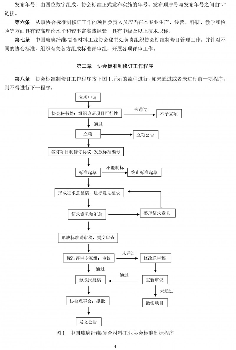 關于開展玻璃纖維復合材料工業協會標準制修訂工作的通知-4