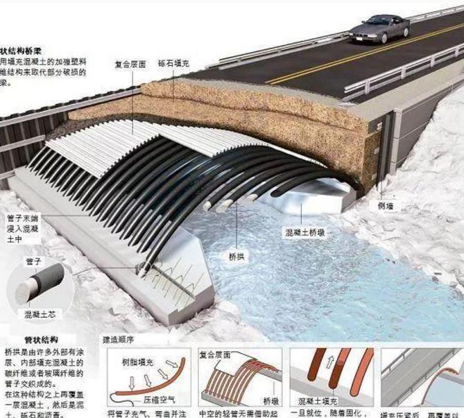公路